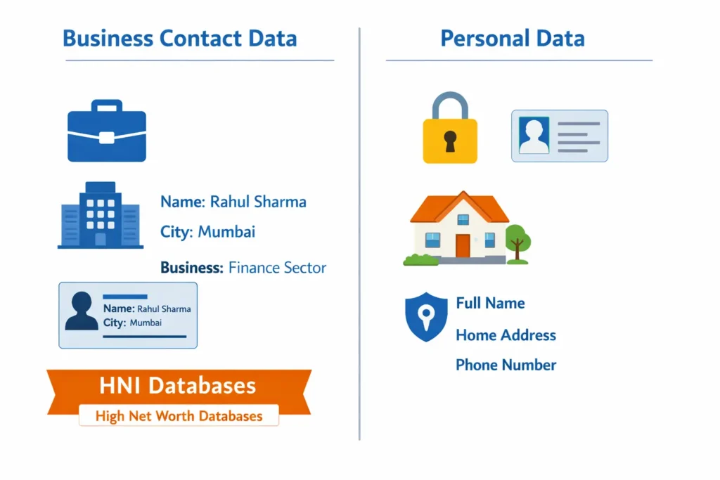 Illustration explaining the difference between business contact data and personal data in India and where HNI databases stand