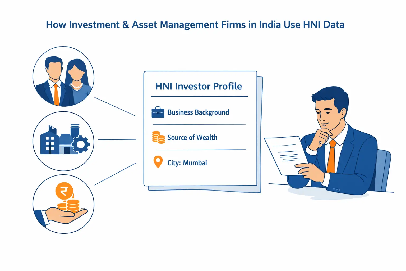 Illustration showing how investment and asset management firms in India use HNI data for investor profiling and portfolio planning