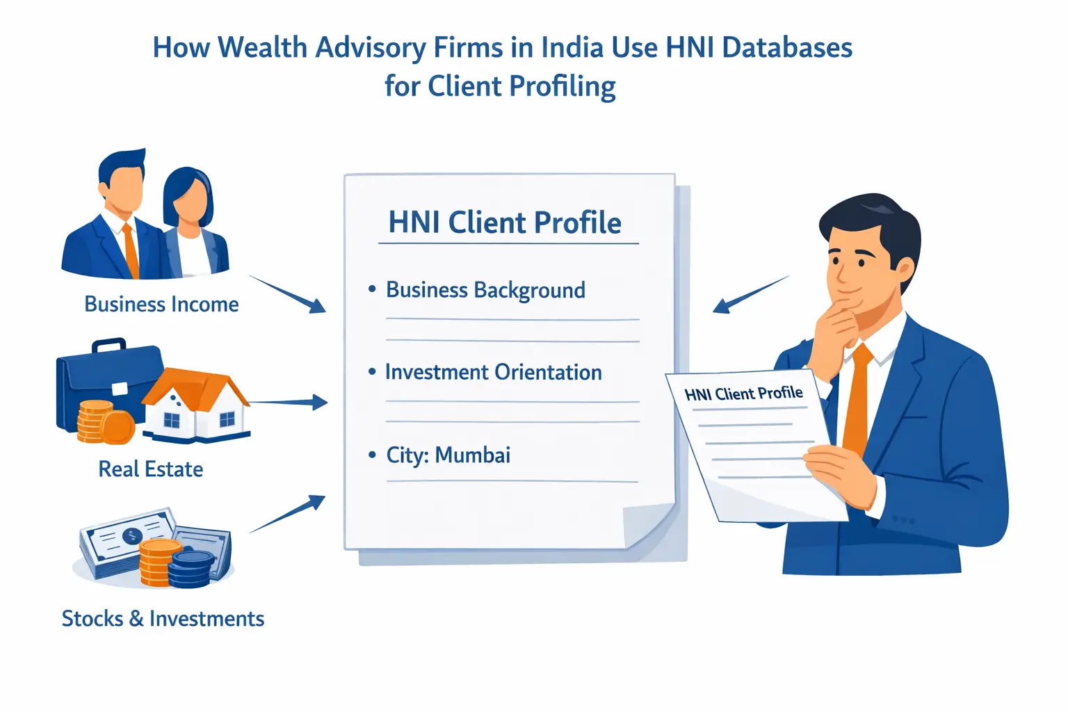 Illustration showing how wealth advisory firms in India use HNI databases for client profiling