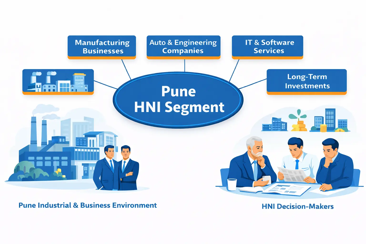 Pune HNI segment showing business-driven wealth growth and long-term investment trends.