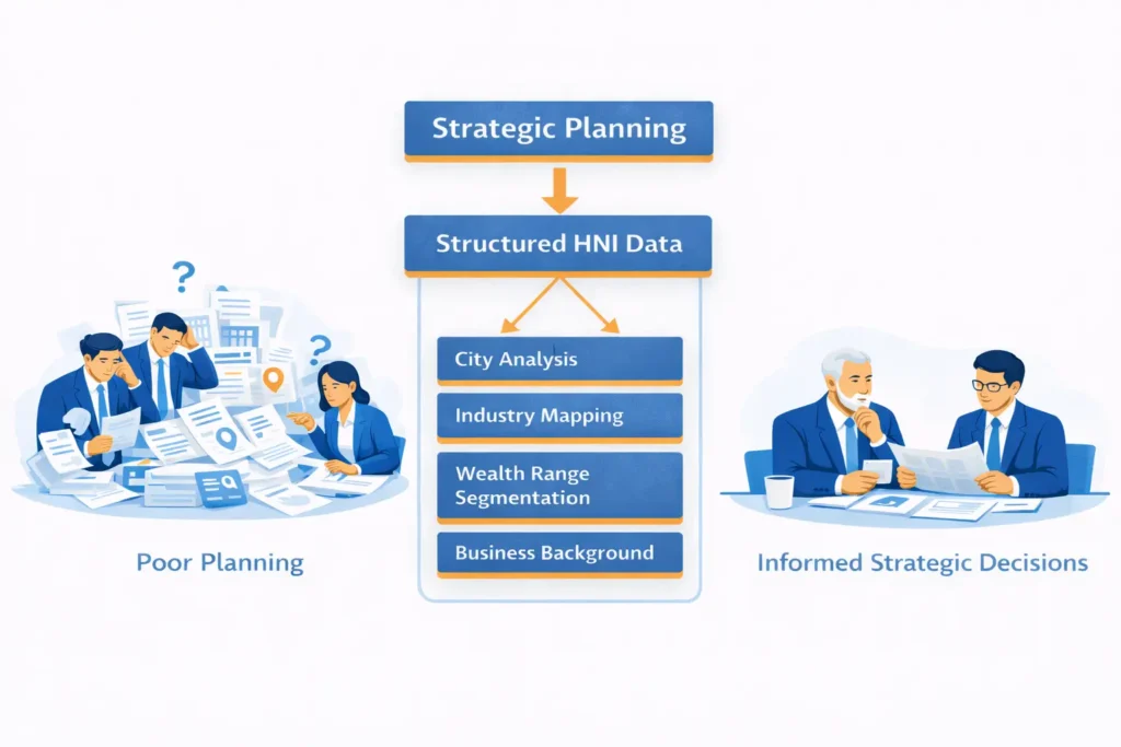 Using HNI data for strategic planning to support market analysis and long-term business decisions.